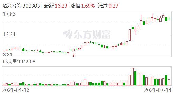 亨通股份，目標(biāo)價位15元，未來潛力無限，亨通股份目標(biāo)價位15元，未來潛力展望