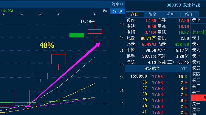 探索四元芯片股市，哪些公司涉及其中？，四元芯片股市揭秘，哪些公司涉足其中？