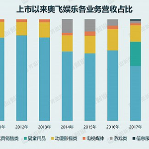 奧飛娛樂被中央立案，深度探究與前瞻，奧飛娛樂中央立案背后的深度探究與前瞻