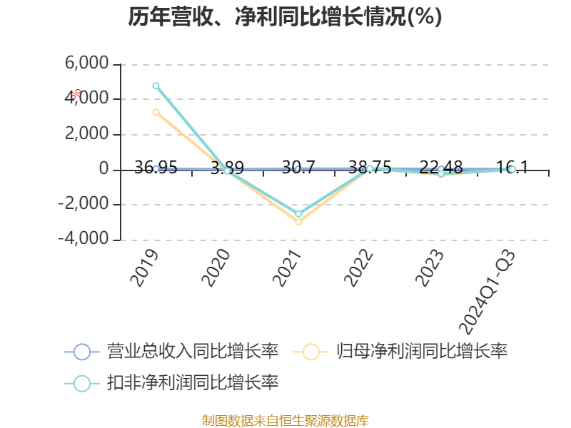 遙望科技2024年分紅計劃，展望與解析，遙望科技2024年分紅計劃展望與深度解析