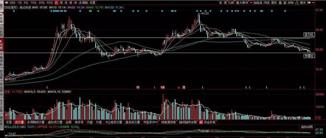 姚記科技股票股吧深度解析，姚記科技股票股吧全面深度解析