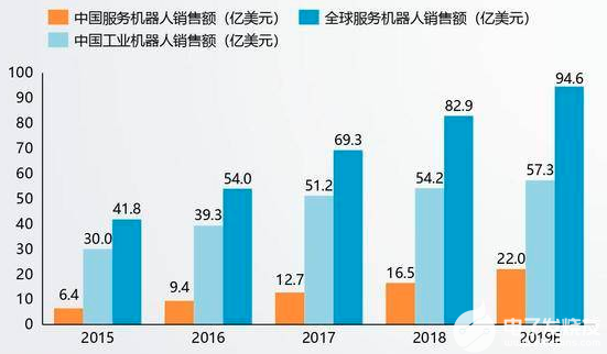 未來機器人發(fā)展趨勢，探索未知領(lǐng)域，重塑人類生活，未來機器人發(fā)展趨勢，探索未知領(lǐng)域，重塑人類生活新紀元