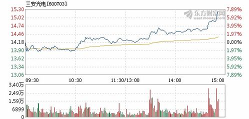 三安光電所屬板塊股票解析，三安光電所屬板塊股票深度解析