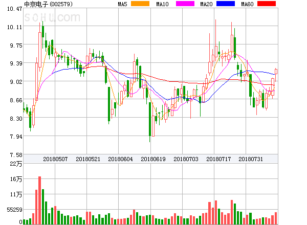 中京電子股票股吧，深度解析與前景展望，中京電子股票深度解析及前景展望——股吧熱議話題