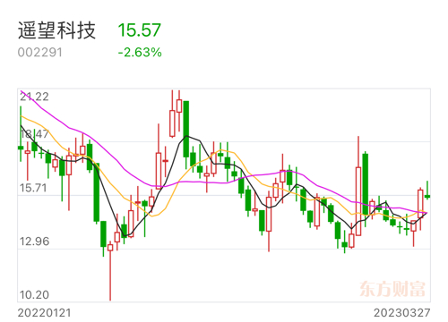 遙望科技即將迎來(lái)重組，未來(lái)展望與挑戰(zhàn)，遙望科技重組在即，未來(lái)展望與挑戰(zhàn)