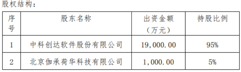 中科創(chuàng)達(dá)重組最新消息，重塑科技生態(tài)，引領(lǐng)數(shù)字化轉(zhuǎn)型，中科創(chuàng)達(dá)重組引領(lǐng)科技生態(tài)重塑，數(shù)字化轉(zhuǎn)型再提速