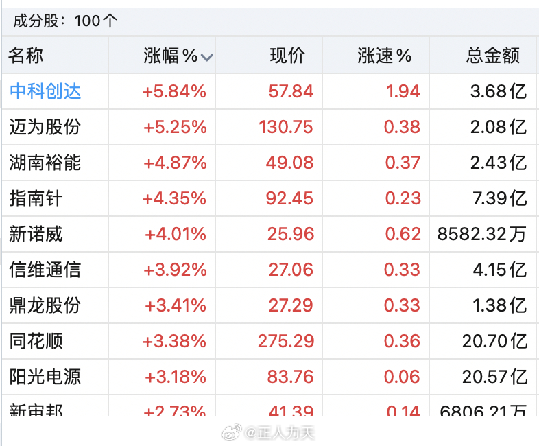 中科創(chuàng)達(dá)，十倍牛股的成長(zhǎng)之路，中科創(chuàng)達(dá)，十倍牛股的成長(zhǎng)軌跡