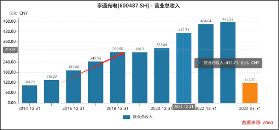 亨通光電被踢出上證，原因探究與啟示，亨通光電退出上證原因解析及啟示