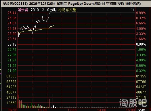 漫步者會成為妖股嗎？探究其可能性與前景，漫步者，妖股潛力與前景探究