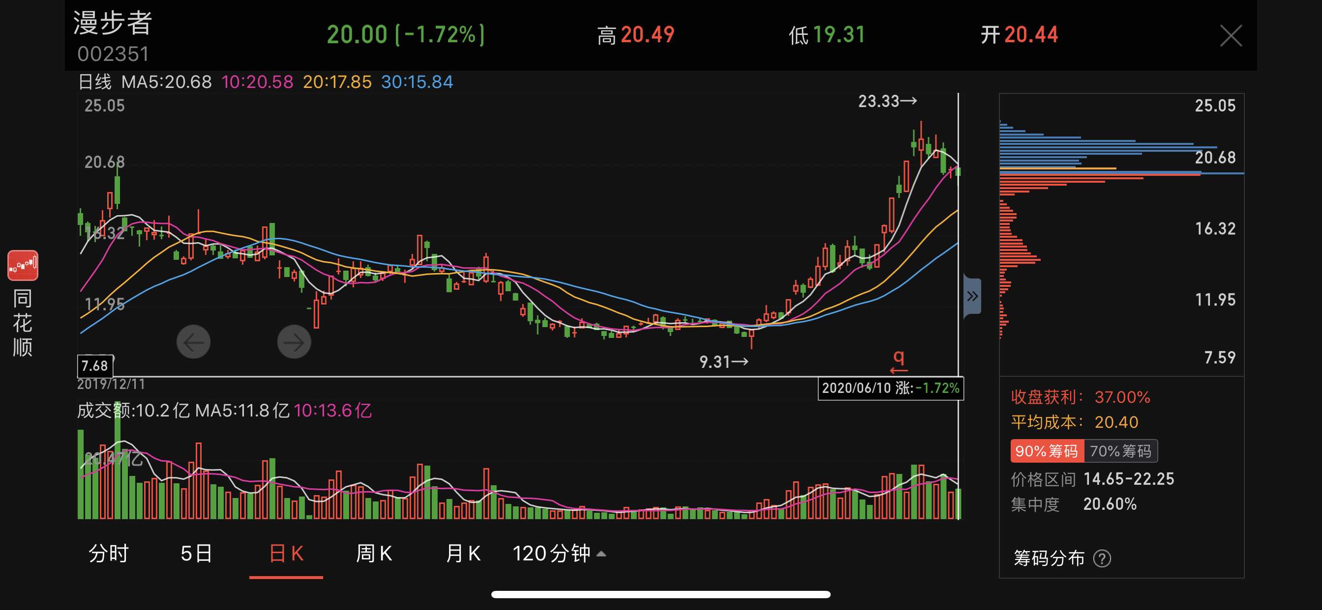 漫步者股票最新動態(tài)，市場走勢分析與展望，漫步者股票最新動態(tài)及市場走勢分析與展望