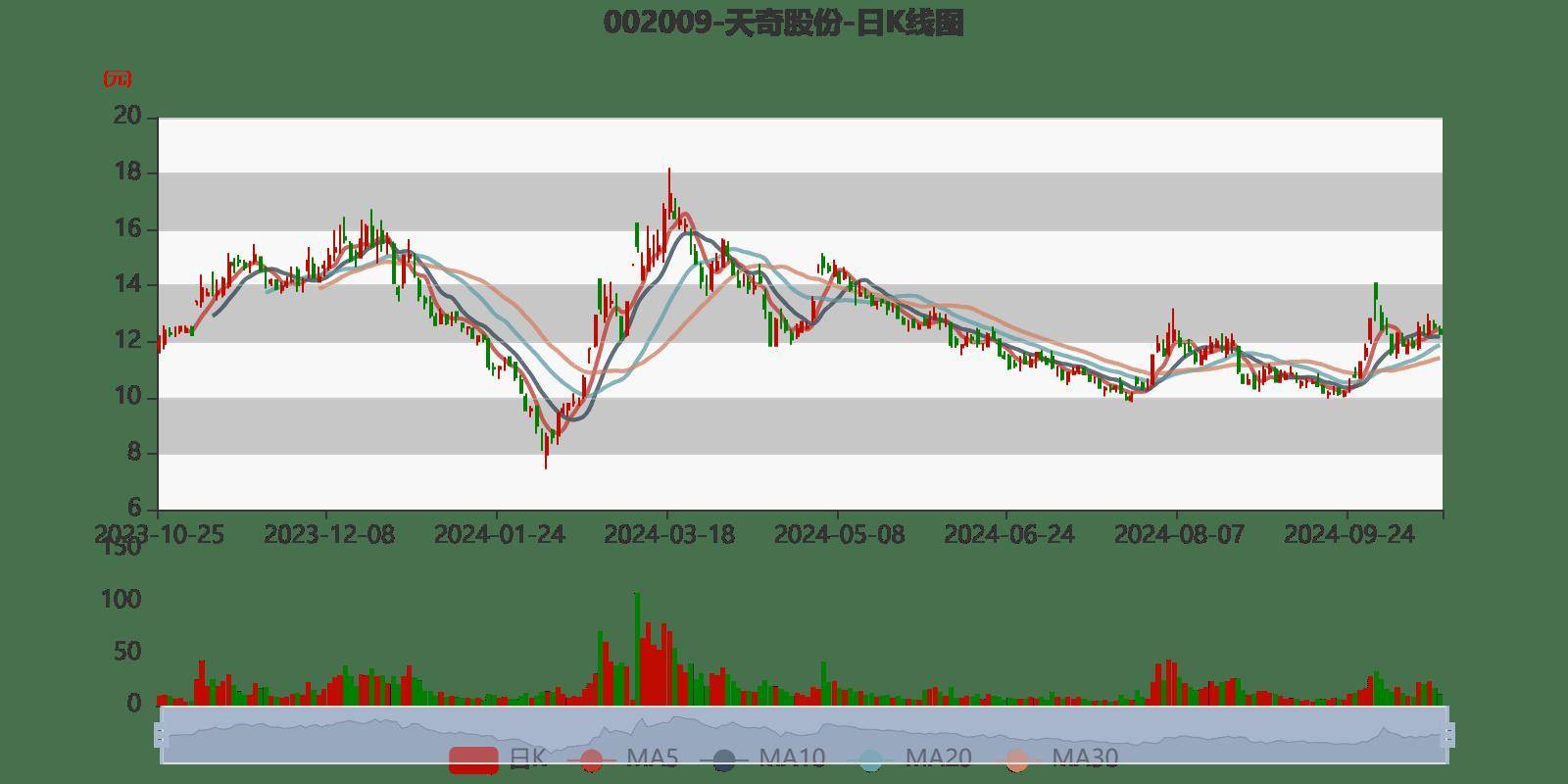 天奇股份走勢分析，天奇股份走勢深度解析