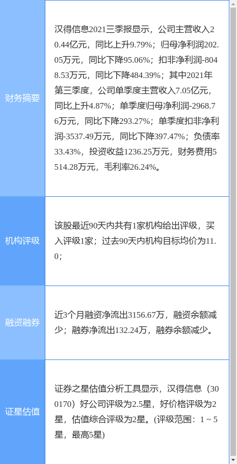 今天漢得信息重組的最新消息，漢得信息重組最新動態(tài)揭秘