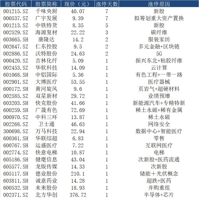 智慧農(nóng)業(yè)新篇章，探索重組之路 —— 智慧農(nóng)業(yè)（代碼，000816）的轉(zhuǎn)型與機(jī)遇，智慧農(nóng)業(yè)重組之路，轉(zhuǎn)型與機(jī)遇的探索篇章（代碼，000816）