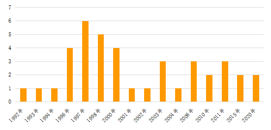 澳門最準(zhǔn)的數(shù)據(jù)免費(fèi)公開(kāi)，探索與解讀，澳門最準(zhǔn)數(shù)據(jù)公開(kāi)，探索與解讀