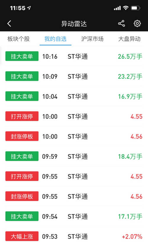 ST華通股票股吧，探索與洞察，ST華通股票股吧，探索與洞察股市動態(tài)