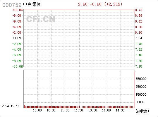 探究中百集團(tuán)股吧的獨(dú)特魅力與機(jī)遇挑戰(zhàn)并存的發(fā)展態(tài)勢(shì)，中百集團(tuán)股吧，獨(dú)特魅力與發(fā)展態(tài)勢(shì)的挑戰(zhàn)與機(jī)遇并存