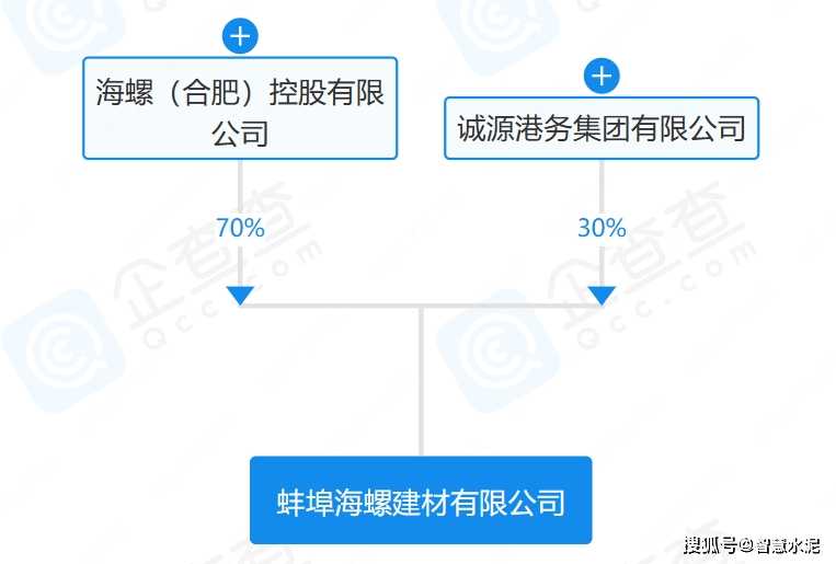 海螺新材遲早被重組的原因，海螺新材或將面臨重組，背后的原因深度解析