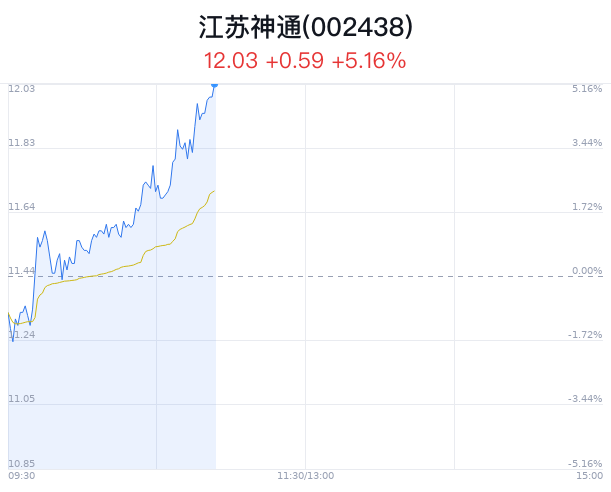 江蘇神通最新消息公告，引領(lǐng)行業(yè)創(chuàng)新，塑造未來新篇章，江蘇神通引領(lǐng)行業(yè)創(chuàng)新，塑造未來新篇章的最新消息公告