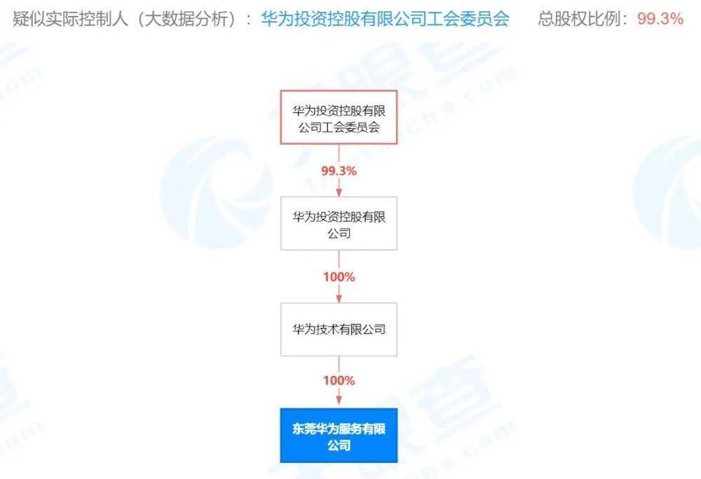 天奇股份與華為，共創(chuàng)智能制造新紀元的關系探究，天奇股份與華為共創(chuàng)智能制造新紀元，深度探究合作關系