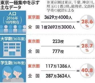 東京將實(shí)施上四休三，探索彈性工作制度的新篇章，東京實(shí)施上四休三制度，彈性工作新篇章開(kāi)啟