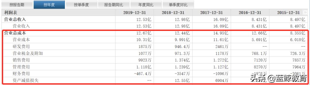 勤上股份強(qiáng)勢上揚(yáng)，漲幅達(dá)5.46%，揭示其背后的驅(qū)動力與市場前景，勤上股份漲幅達(dá)5.46%，驅(qū)動力與市場前景揭秘