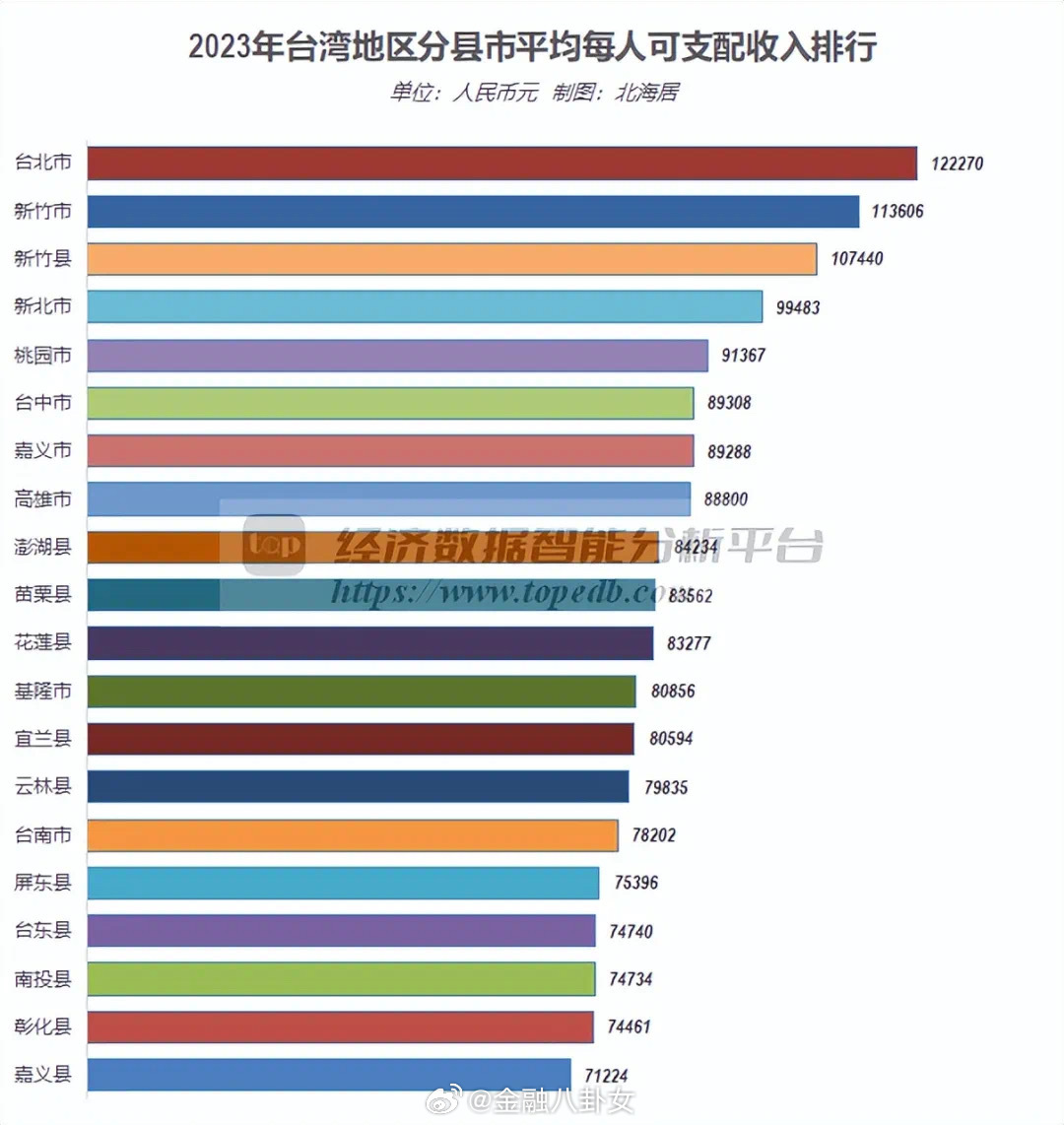 當(dāng)我用人民幣感受臺灣物價(jià)，人民幣感受下的臺灣物價(jià)探秘