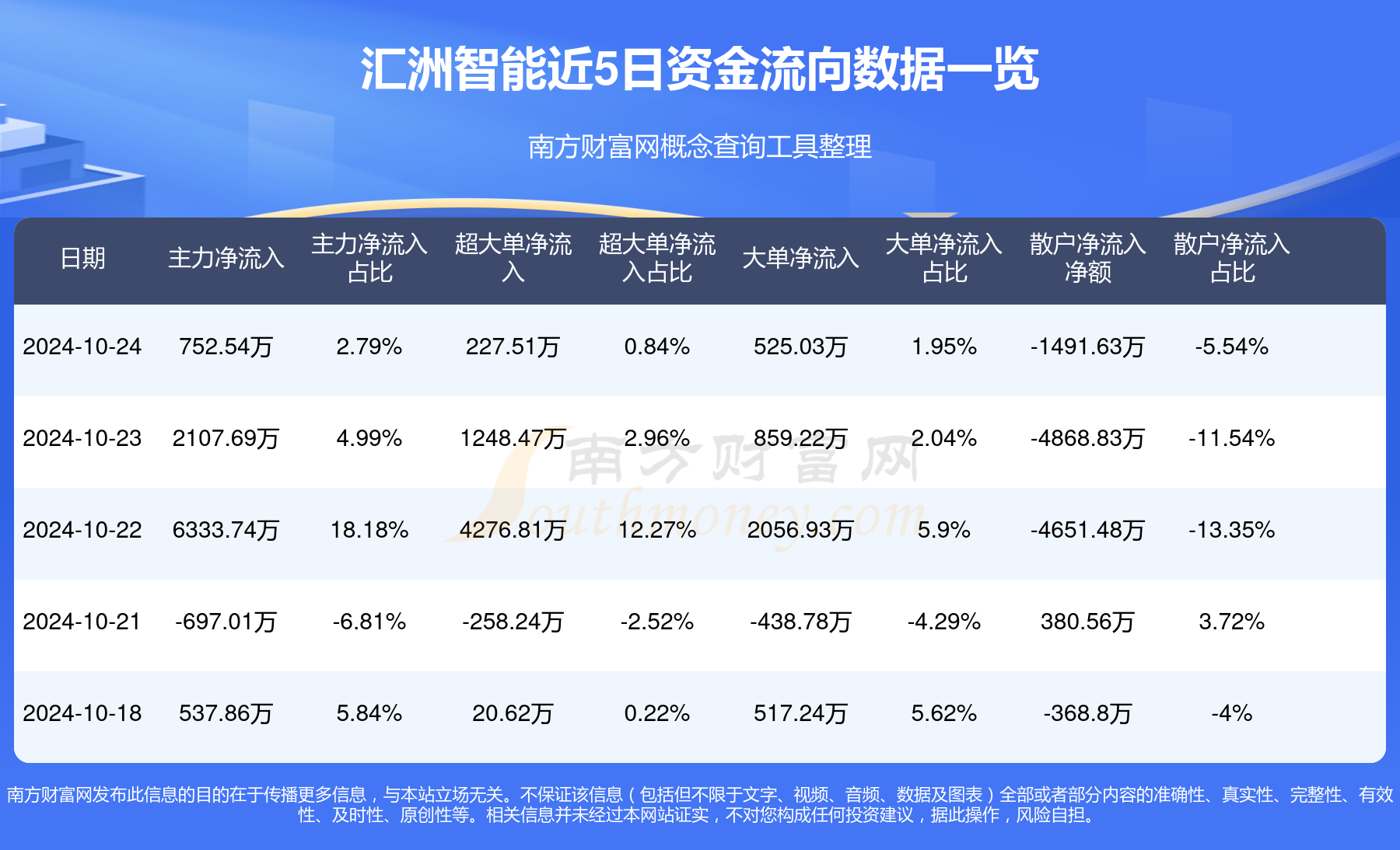 匯洲智能，被低估的潛力股？，匯洲智能，被低估的潛力股探究