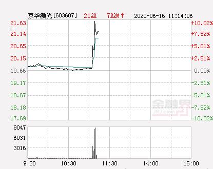 京華激光重大利好，引領(lǐng)行業(yè)邁向新高度，京華激光引領(lǐng)行業(yè)邁向新高度，重大利好啟航未來