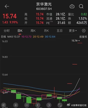 京華激光退市警示，企業(yè)危機(jī)中的反思與啟示，京華激光退市警示背后的企業(yè)危機(jī)反思與啟示