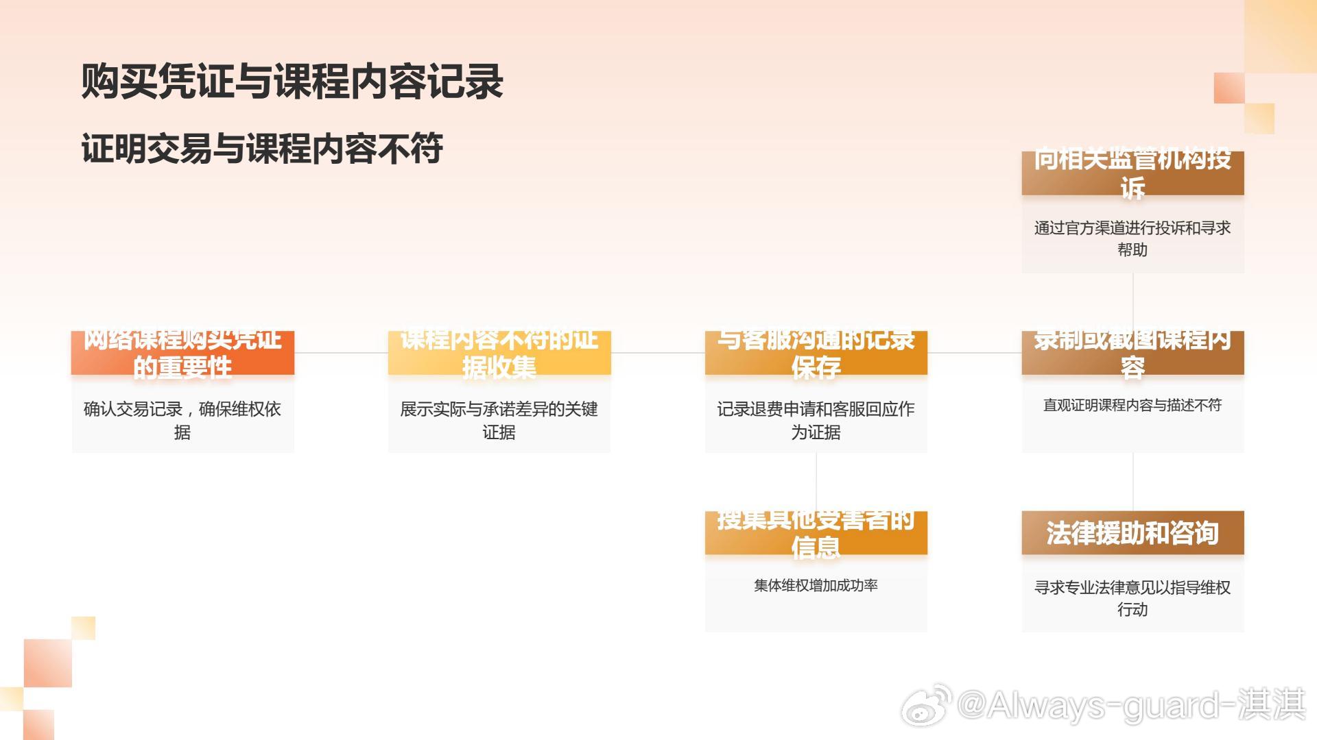 沙漠之鷹 第3頁