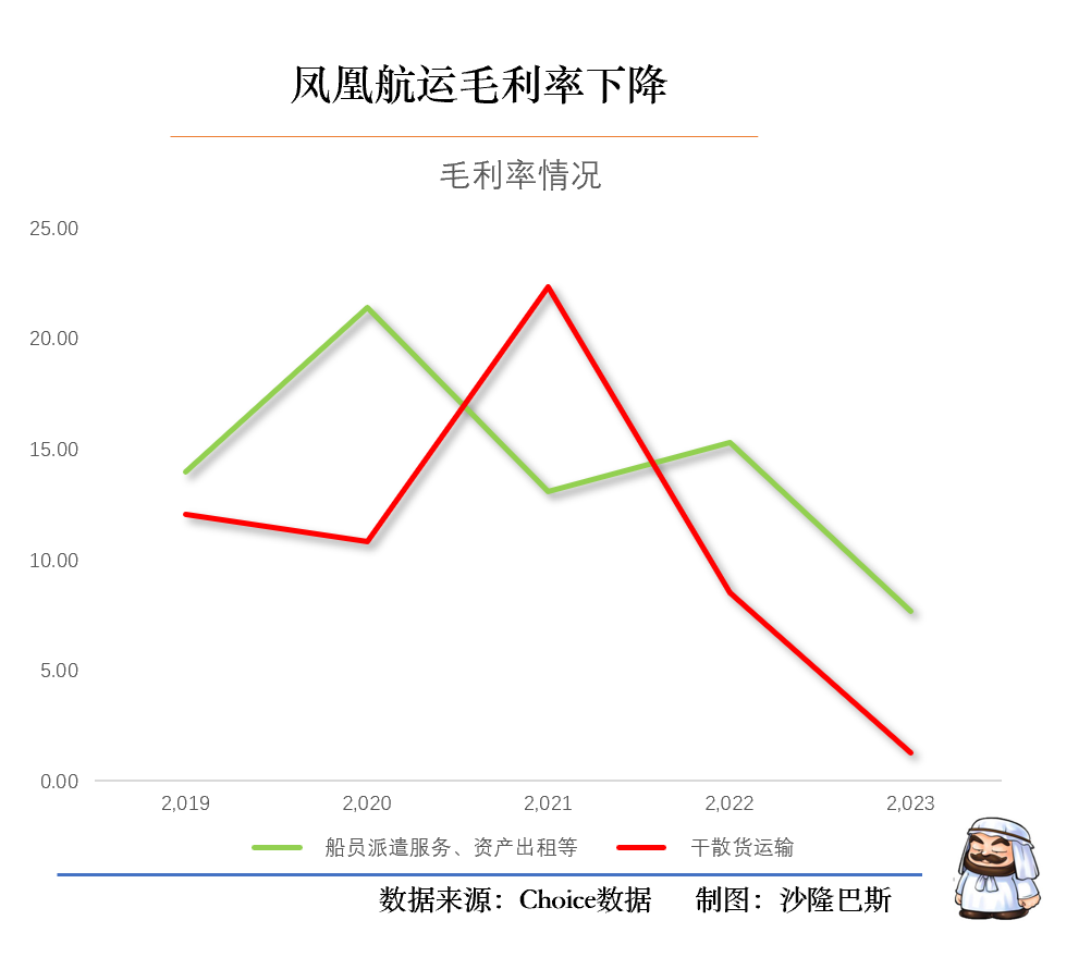 鳳凰航運(yùn)今日重大利好，開啟新篇章，引領(lǐng)行業(yè)新風(fēng)向，鳳凰航運(yùn)開啟新篇章，引領(lǐng)航運(yùn)行業(yè)新風(fēng)向