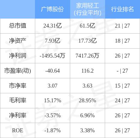 廣博股份能否重回6元，分析與展望，廣博股份能否重返6元，深度分析與未來展望