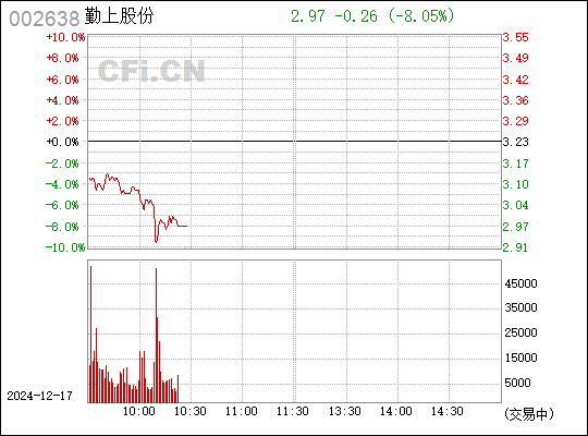 勤上股份未來(lái)走勢(shì)分析，能否漲到40元？，勤上股份未來(lái)走勢(shì)預(yù)測(cè)，能否沖破40元大關(guān)？