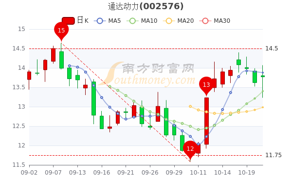 夢境追逐 第3頁