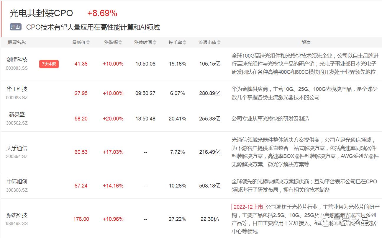 新易盛2025目標價，未來潛力與投資策略，新易盛2025目標價，未來潛力及投資策略解析