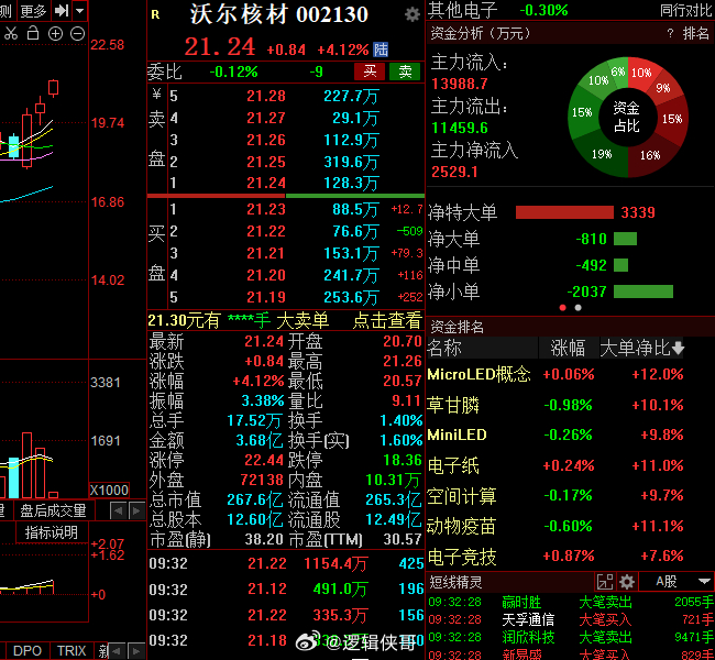 孤狼的吼聲 第3頁(yè)