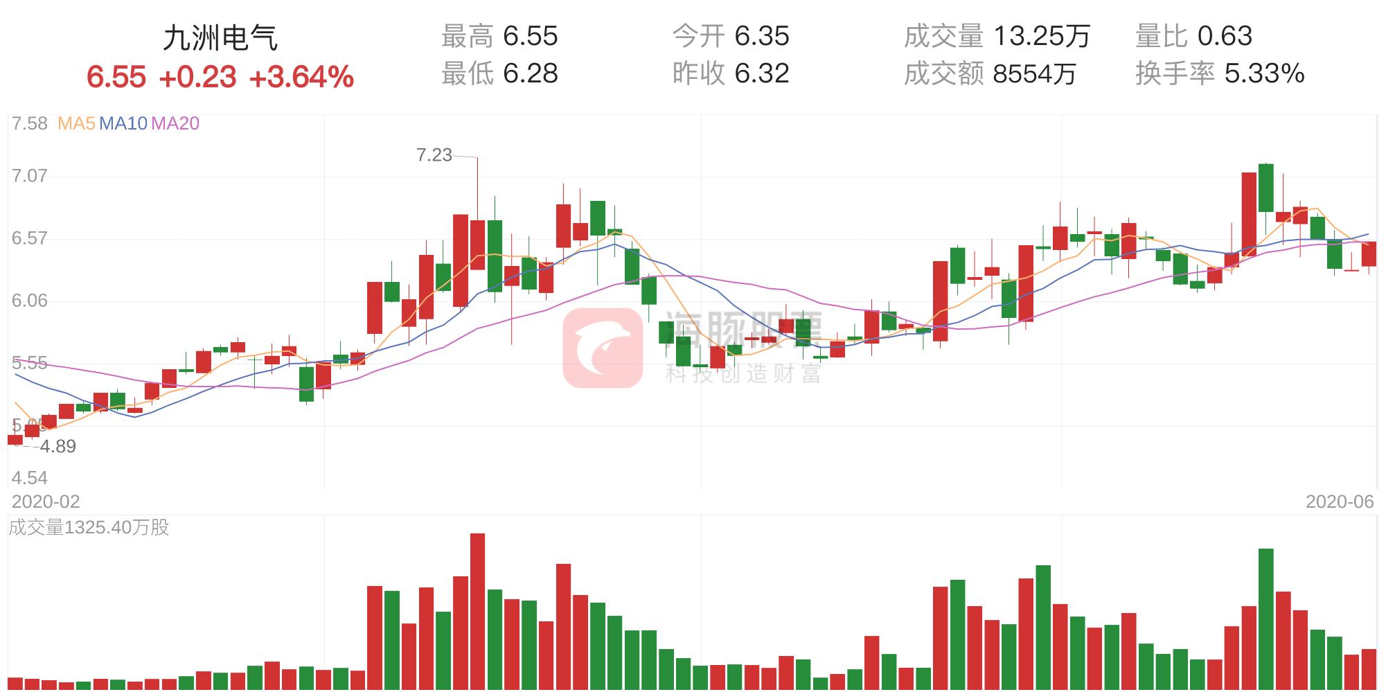 銀色子彈 第3頁