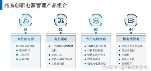 兆易創(chuàng)新與中國電信，股權結構變動與未來展望，兆易創(chuàng)新與中國電信股權結構變動及未來展望