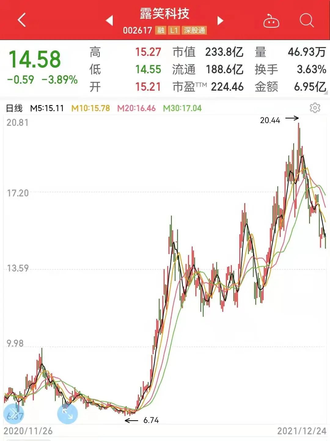 露笑科技所屬板塊深度解析，露笑科技所屬板塊深度剖析