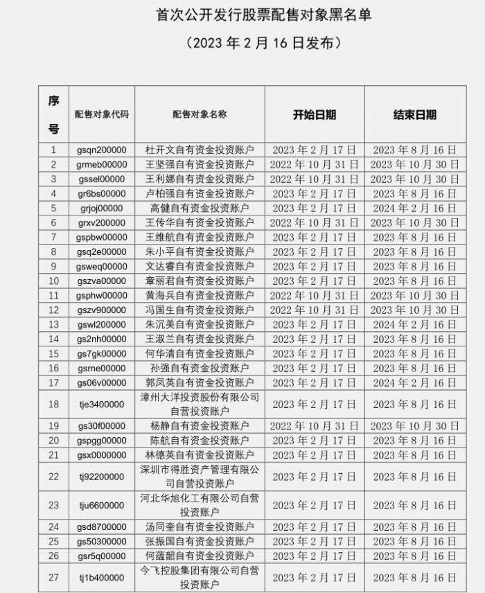 中證協(xié)最新公告解讀，行業(yè)監(jiān)管的新動態(tài)與未來展望，中證協(xié)最新公告解讀，行業(yè)監(jiān)管新動態(tài)與未來展望分析