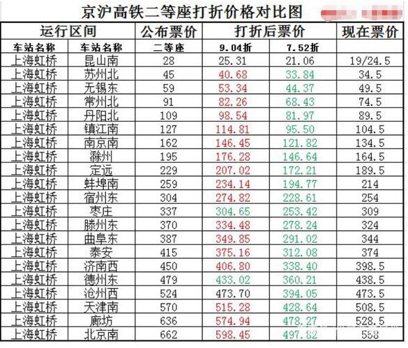 京滬高鐵股票前景探析，京滬高鐵股票前景深度解析