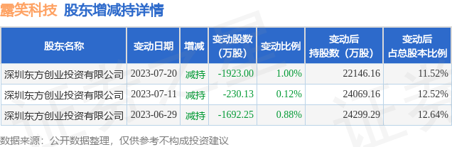 露笑科技重大利好引領(lǐng)行業(yè)新篇章，露笑科技重大利好引領(lǐng)行業(yè)新篇章，科技創(chuàng)新驅(qū)動未來發(fā)展