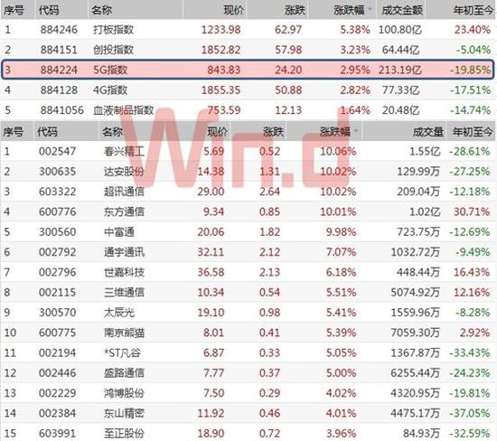 5G概念股一覽表，掌握未來科技產(chǎn)業(yè)的黃金機遇，5G概念股一覽表，洞悉未來科技產(chǎn)業(yè)黃金機遇