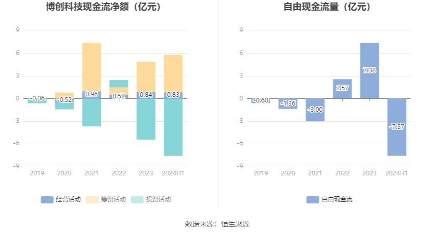 博創(chuàng)科技，展望2024年目標價，博創(chuàng)科技，展望2024年目標價的展望與策略分析