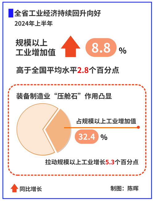 推動經(jīng)濟回升向好，策略與實踐，推動經(jīng)濟回升向好，策略與實踐探討