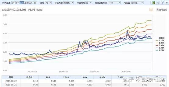 農(nóng)業(yè)銀行近十年股價的演變與挑戰(zhàn)，農(nóng)業(yè)銀行近十年股價演變及挑戰(zhàn)概覽