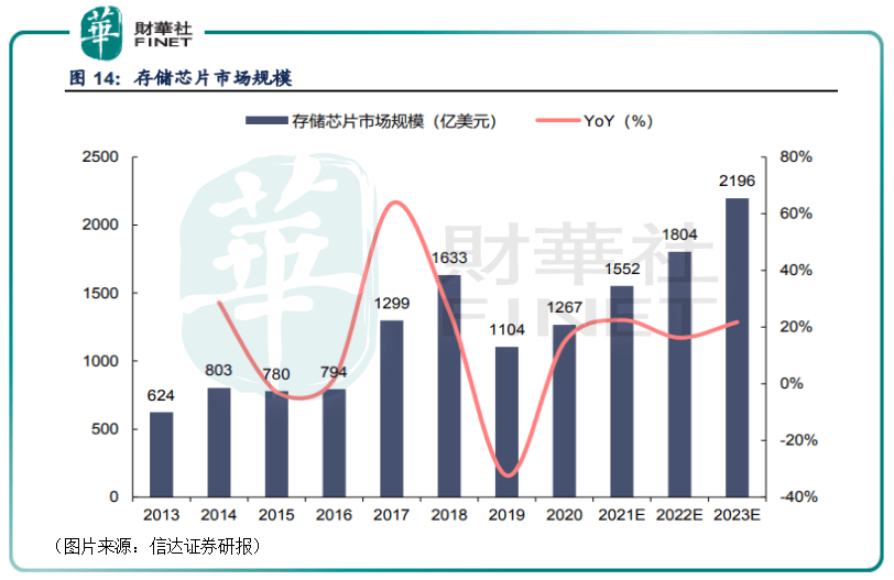 兆易創(chuàng)新重大利好，引領企業(yè)騰飛的新機遇，兆易創(chuàng)新引領企業(yè)騰飛，新機遇帶來重大利好