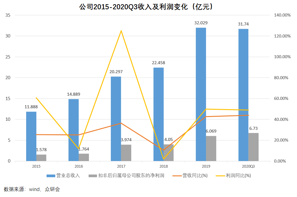 兆易創(chuàng)新歷史最高價，探索與洞察，兆易創(chuàng)新歷史最高價，探索與洞察之旅