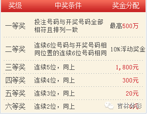 新奧天天開獎資料大全600Tk，深度解析與策略分享，新奧天天開獎資料大全深度解析與策略分享