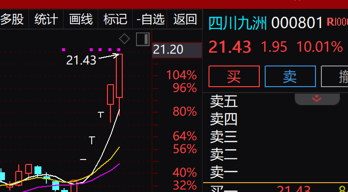 四川九洲，洗盤還是出貨？深度解析市場動向，四川九洲，市場洗盤還是出貨？深度剖析市場動向。